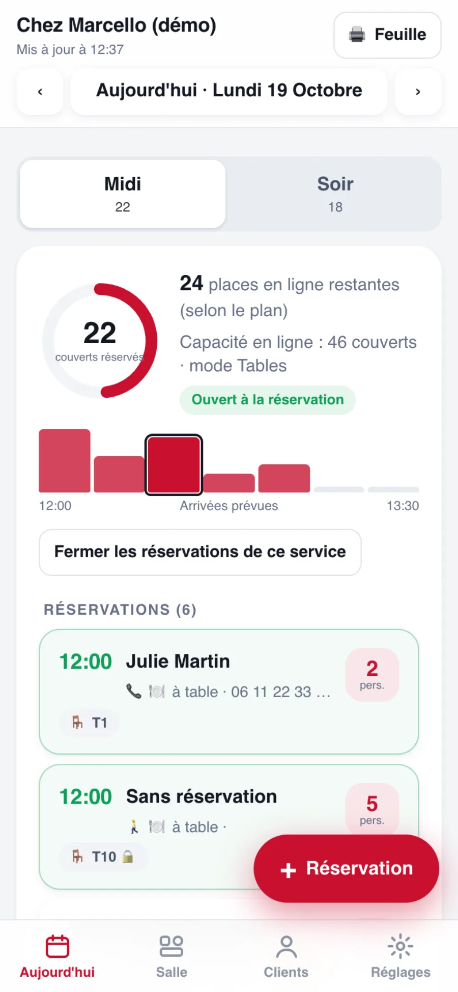 Planning du jour de l’équipe du restaurant